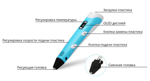 3D ручка (3D Pen)
